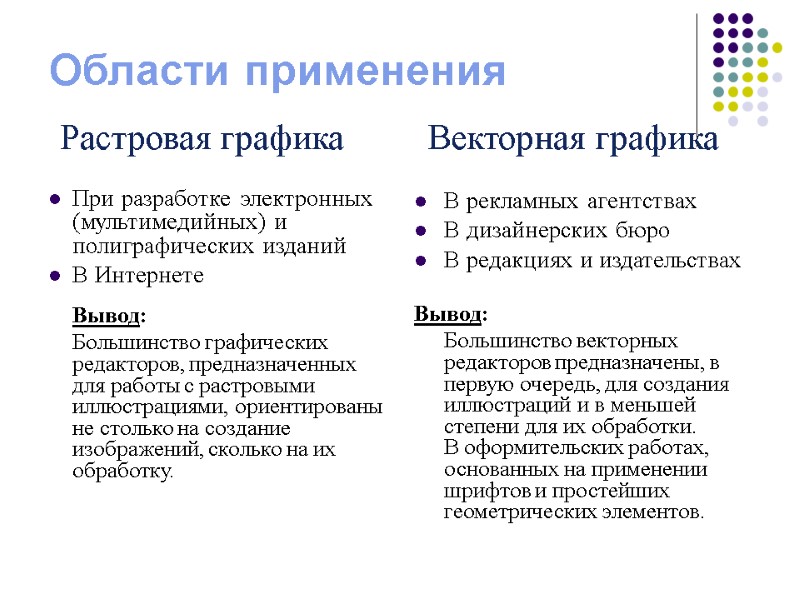 Области применения При разработке электронных (мультимедийных) и полиграфических изданий В Интернете   Вывод: